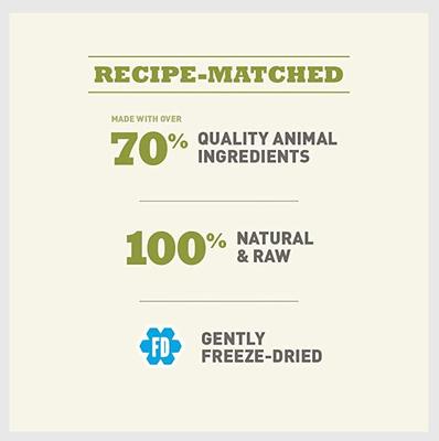 Bundle: ACANA Singles Duck & Pear Formula + Beef & Pumpkin Formula Freeze-Dried Dog Treats