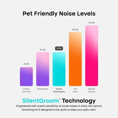 7-in-1 Vacuum Powered Dog & Cat Grooming Kit, Blue/White