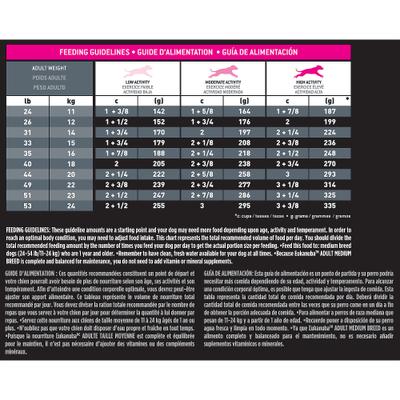 Adult Medium Breed Dry Dog Food, 4.5-lb bag