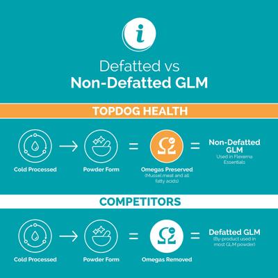 Flexerna Essentials Powder Joint Supplement for Dogs, 3-oz jar