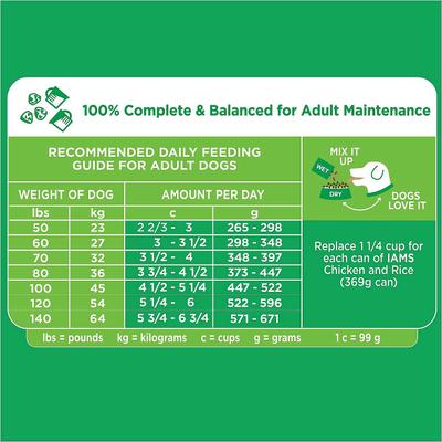 Proactive Health Large Breed Adult with Real Chicken Dry Dog Food, 60-lb bundle