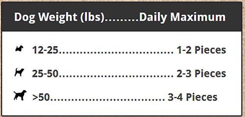 Bison Jerky Grain-Free Dog Treats, 2.25-lb bag