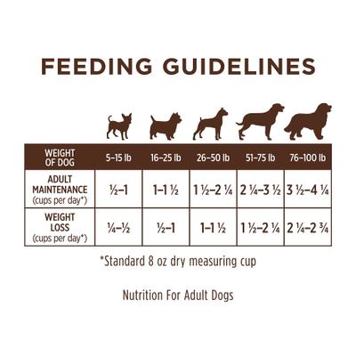 Limited Ingredient Diet Adult Grain-Free Real Lamb Recipe Dry Dog Food, 20-lb bag