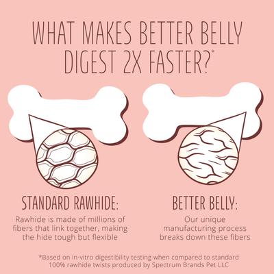 Proteins Rolls with Real Venison Highly Digestible Rawhide Dog Treat Chew, Small, 6 count