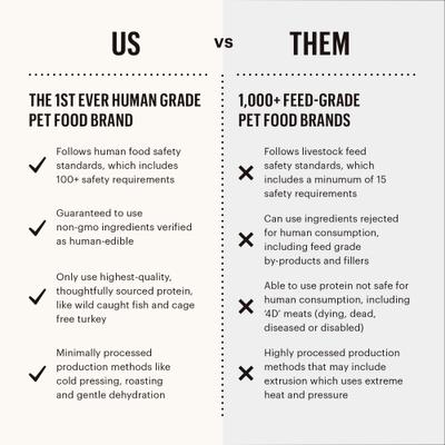 Functional POUR OVERS Hip & Joint Support Chicken Stew Dog Food Topper, 5.5-oz can, case of 12