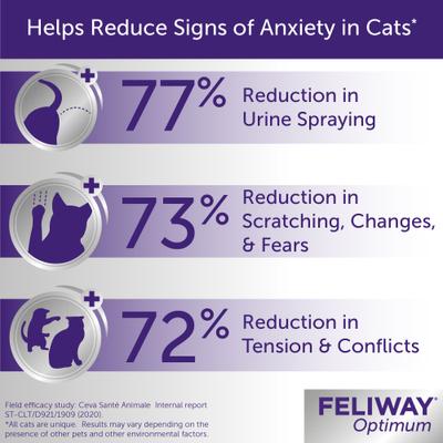 Optimum Enhanced Calming 30 Day Diffuser for Cats