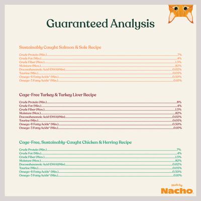 Chicken, Herring, Salmon & Turkey Variety Pack Minced Wet Cat Food, 5.5-oz can, case of 12