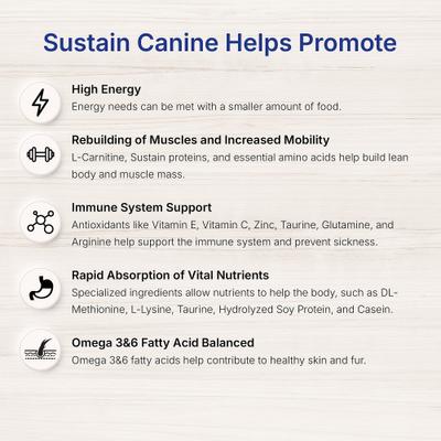 EmerAid Sustain Canine Recovery Food, 3.5-oz bag