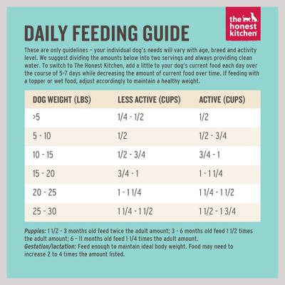 Whole Food Clusters Chicken Recipe Small Breed Grain-Free Dog Food, 2-lb bundle