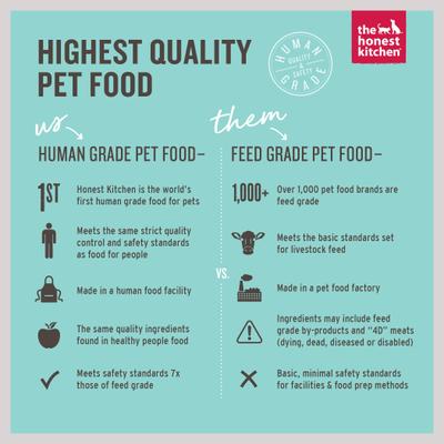 Whole Food Clusters Chicken Recipe Small Breed Grain-Free Dog Food, 2-lb bundle