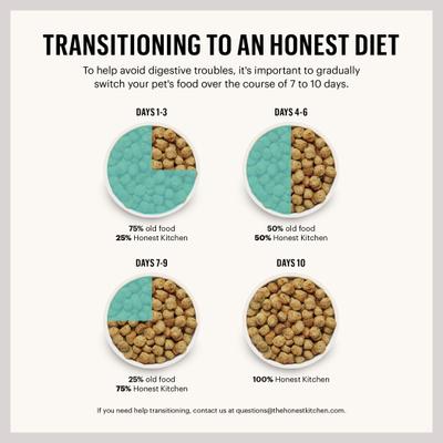 Whole Food Clusters Chicken Recipe Small Breed Grain-Free Dog Food, 2-lb bundle