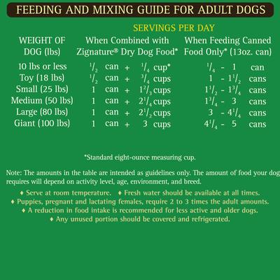 Duck Limited Ingredient Formula Canned Dog Food, 13-oz, case of 12