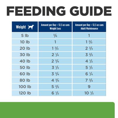 Metabolic + Mobility Weight & Joint Care Vegetable & Tuna Stew Wet Dog Food, 12.5-oz can, case of 12