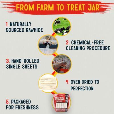 Premium Beefhide Rawhide Chews Dog Treats, 15 count