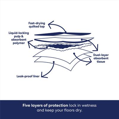 Bundle: Frisco Extra Large Training & Potty Pads, 28 x 34-in, 40 count + American Journey Peanut Butter Recipe Dog Treats