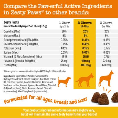 Bundle: Zesty Paws Allergy & Immune Support Lamb Flavor Soft Chew Dog Supplement, 90 count + Zesty Paws Salmon Bites Skin & Coat Dog Supplement, 90 count
