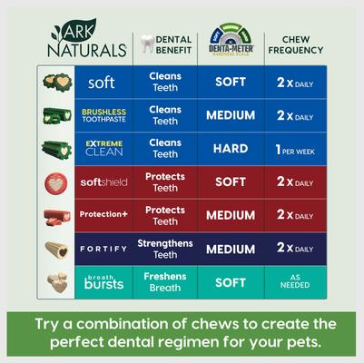 Brushless Toothpaste Mini Dental Dog Treats, 4-oz bag, count varies