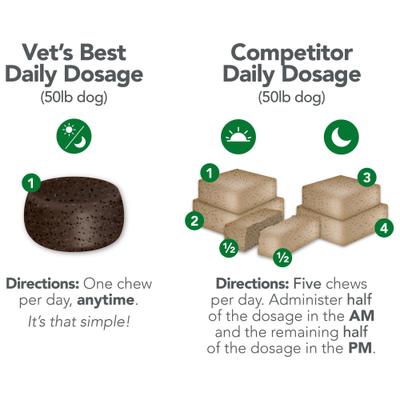 Chicken Flavored Soft Chews Multivitamin for Dogs, 30 count