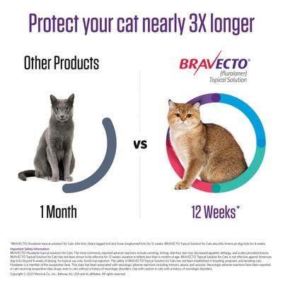 Topical Solution for Cats, 6.2-13.8 lbs, (Blue Box), 1 Dose (12-wks. supply)