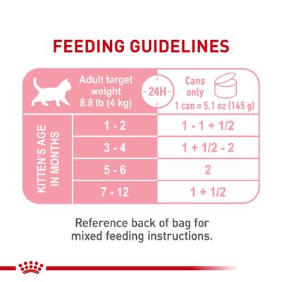 Feline Health Nutrition Kitten Loaf in Sauce Canned Cat Food, 5.1-oz, case of 24