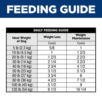 Adult Perfect Weight Management & Joint Support Hearty Vegetables & Tuna Stew Wet Dog Food, 12.5-oz can, 12 count