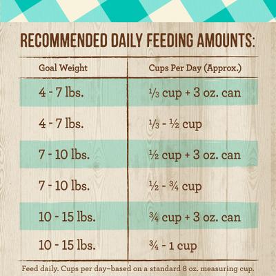 Purrfect Bistro Grain-Free Real Salmon + Sweet Potato Recipe Adult Dry Cat Food, 24-lb bundle