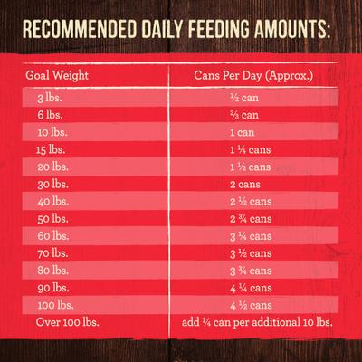 Grain-Free Real Texas Beef Dinner Canned Dog Food, 12.7-oz can, case of 12