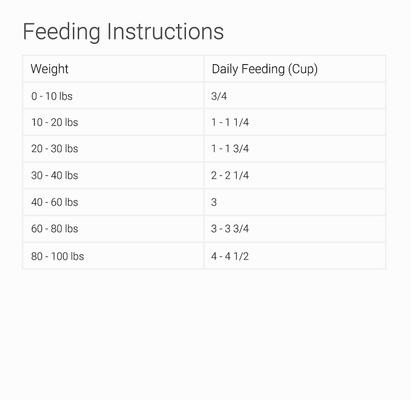 Chicken Meal & Brown Rice Delicate Dinner Dry Dog Food, 16.5-lb bag