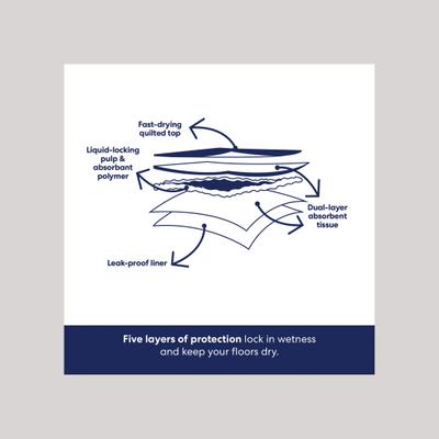 Bundle: Frisco Giant Training & Potty Pads, 27.5 x 44-in, 30 count + American Journey Peanut Butter Recipe Dog Treats