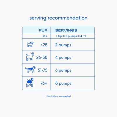 Sockeye Salmon Flavored Oil Skin & Coat Health Liquid Supplement for Dogs & Cats, 8-fl oz