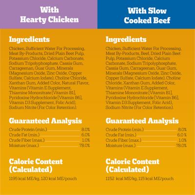 Chopped Ground Dinner Variety Pack Chicken, Filet Mignon & Beef Wet Dog Food, 3.5-oz pouch, bundle of 36