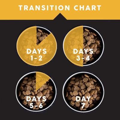 Heartland Choice Chicken & Potato Grain-Free Dry Dog Food, 28-lb bag