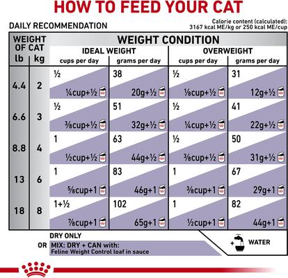 Adult Weight Control Dry Cat Food, 3.3-lb bag