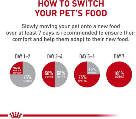 Size Health Nutrition Puppy X-Small Dry Dog Food, 3-lb bag