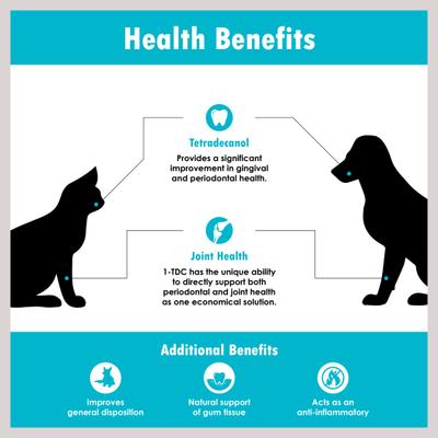 1-TDC Periodontal Dog & Cat Supplement, 120 count