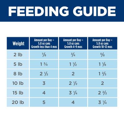 Puppy Small Breed & Mini Breed Beef & Barley Entree Wet Dog Food, 5.8-oz can, 24 count