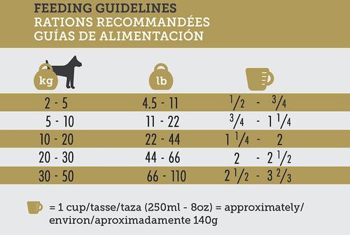 Professional Dry Dog Food 30/25, 33-lb bag