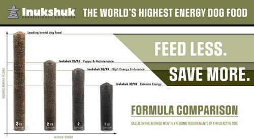 Professional Dry Dog Food 30/25, 33-lb bag