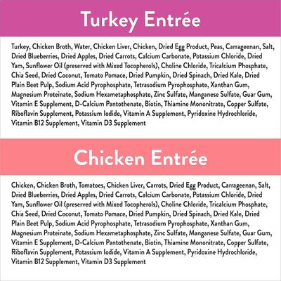 Ultra Variety Pack Adult Grain-Free Turkey Entree & Chicken Entree Pate Dog Food Trays with Toppers, 3.5-oz tray, bundle of 24