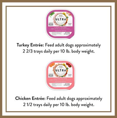 Ultra Variety Pack Adult Grain-Free Turkey Entree & Chicken Entree Pate Dog Food Trays with Toppers, 3.5-oz tray, bundle of 24