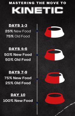 Performance Vital 24K Formula Beef Flavor Dry Dog Food, 35-lb bag