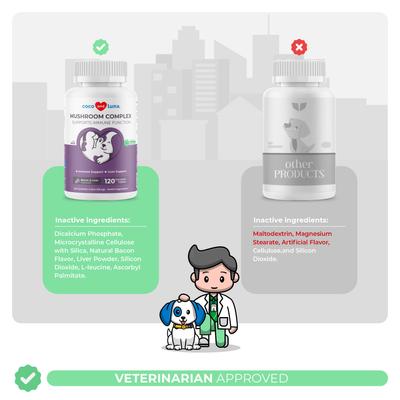 Coco and Luna Mushroom Complex Immune System Support Bacon & Liver Flavor Chewable Tablets Dog Supplement, 120 count