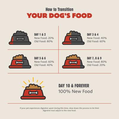 Farmstead Feast Adult Dry Dog Food, 5-lb bag