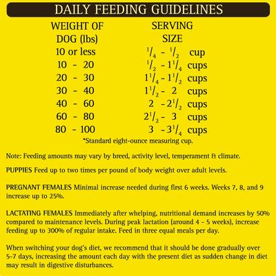 Turkey Formula Small Bites Dry Dog Food, 4-lb bag