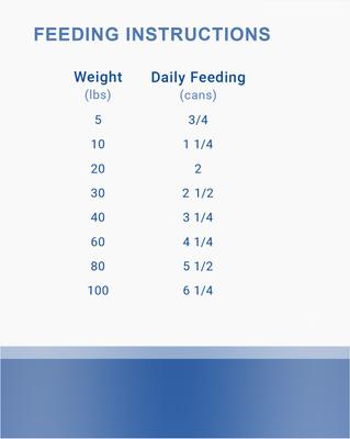 Salmon Loaf Grain-Free Canned Dog Food, 12.5-oz, case of 12