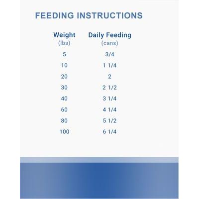 Alimento enlatado para perros sin cereales Salmon Loaf, 12.5 oz, caja de 12