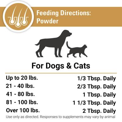 Omega 3-6-9 Skin & Coat Supplement Powder Dog & Cat Supplement, 14-oz bottle