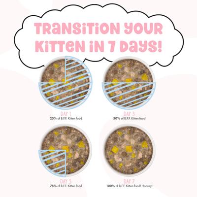 Comida húmeda para gatos Kitten Pawsome Purrs, lata de 2.8 oz, caja de 12