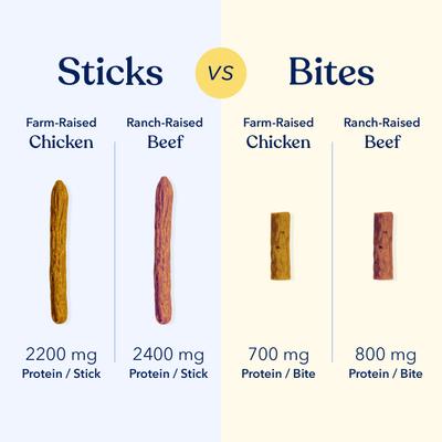 Jerky Bites Chicken Flavor Grain-Free Jerky Dog Treats, 7.8-oz bag