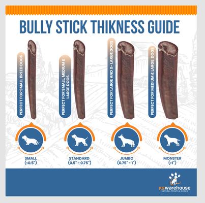 Jumbo 6-inch Bully Sticks Dog Treats, 3 count